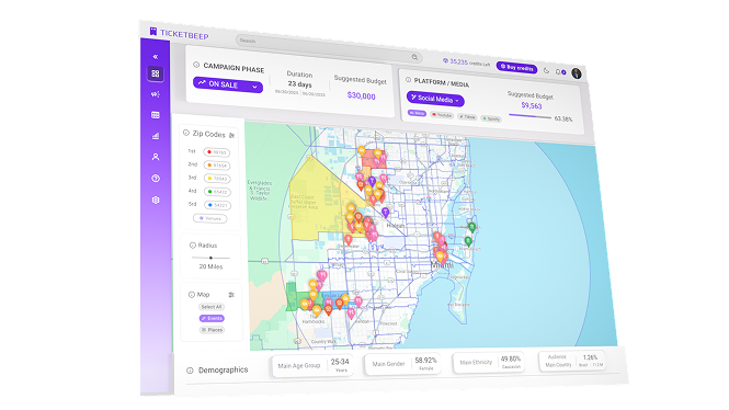 Advanced Segmentation illustration showing best zip codes